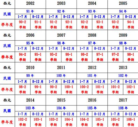 89年出生|民國89年是西元幾年？民國89年是什麼生肖？民國89年幾歲？